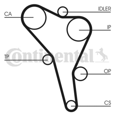 CONTI - KIT Dist. ( VKMA01011