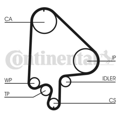 CONTI - KIT Dist. ( VKMA05202