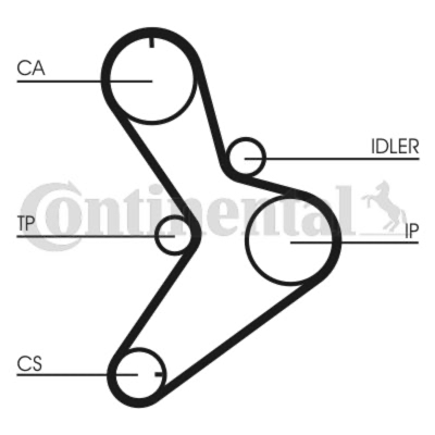 CONTI - KIT Dist. (
