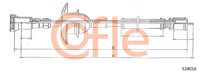 COFLE - CABO Km
